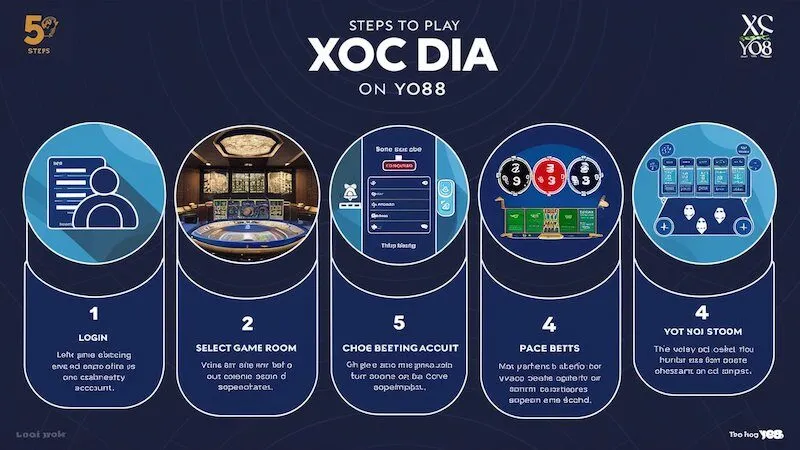 Các bước cơ bản để tham gia chơi xóc đĩa yo88